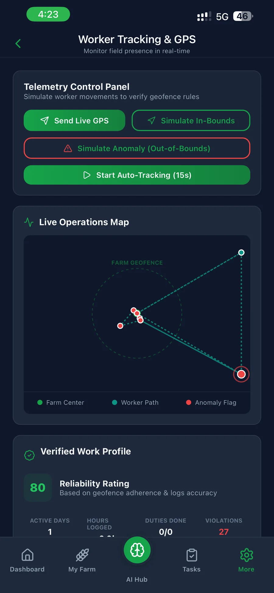 Worker GPS tracking with a live farm geofence and out-of-bounds anomaly flags