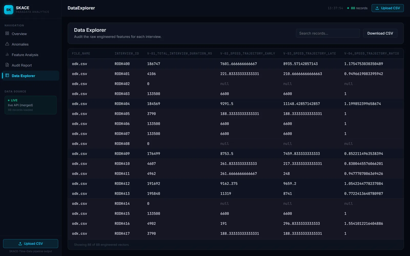 Raw engineered feature matrix — one row per interview with speed-trajectory features