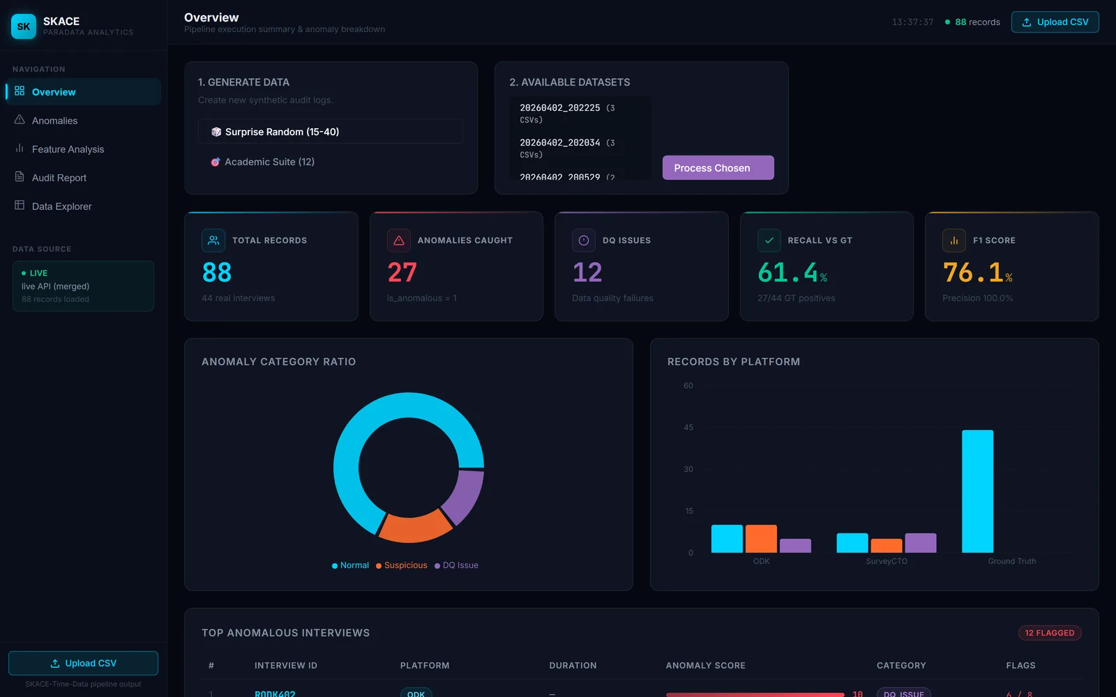 Survey & ODK Paradata Platform product interface