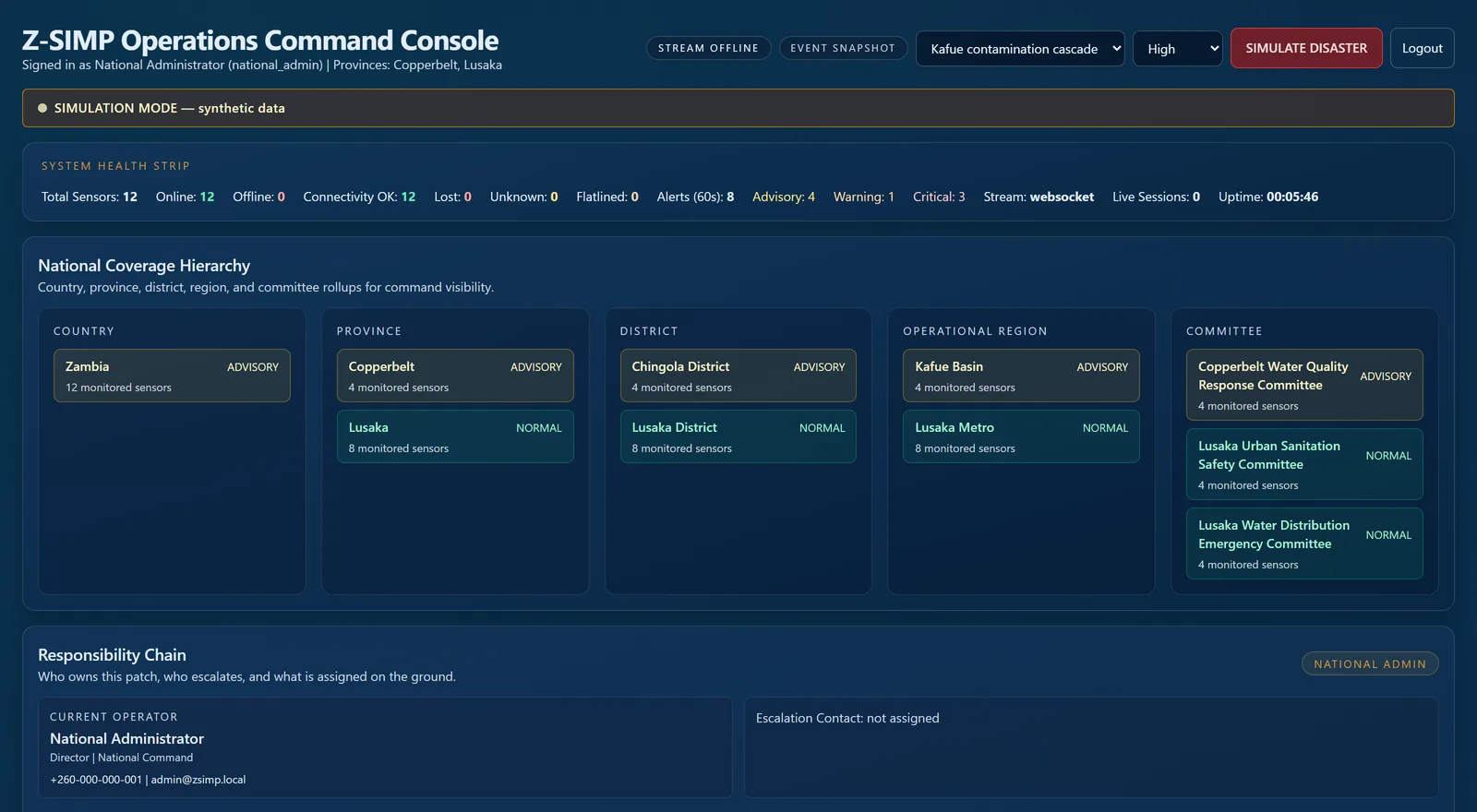 Z-SIMP Operational Demo Platform product interface