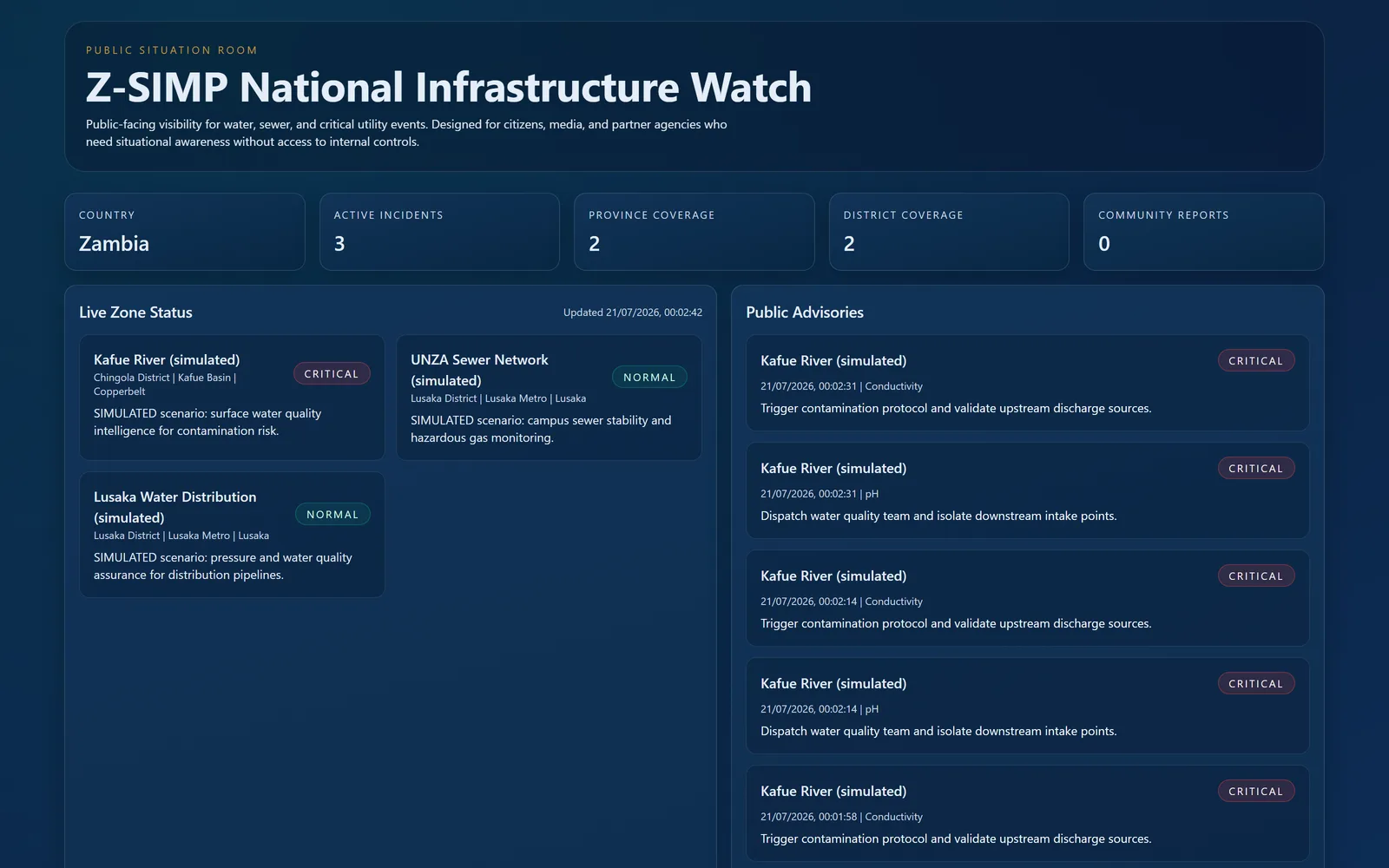 Public-facing Z-SIMP national infrastructure watch portal with advisories and community reporting